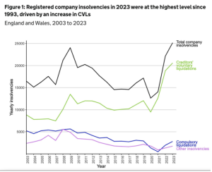 Figure 1 Insolvency Stats