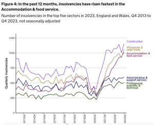 Figure 2 Insolvency Stats